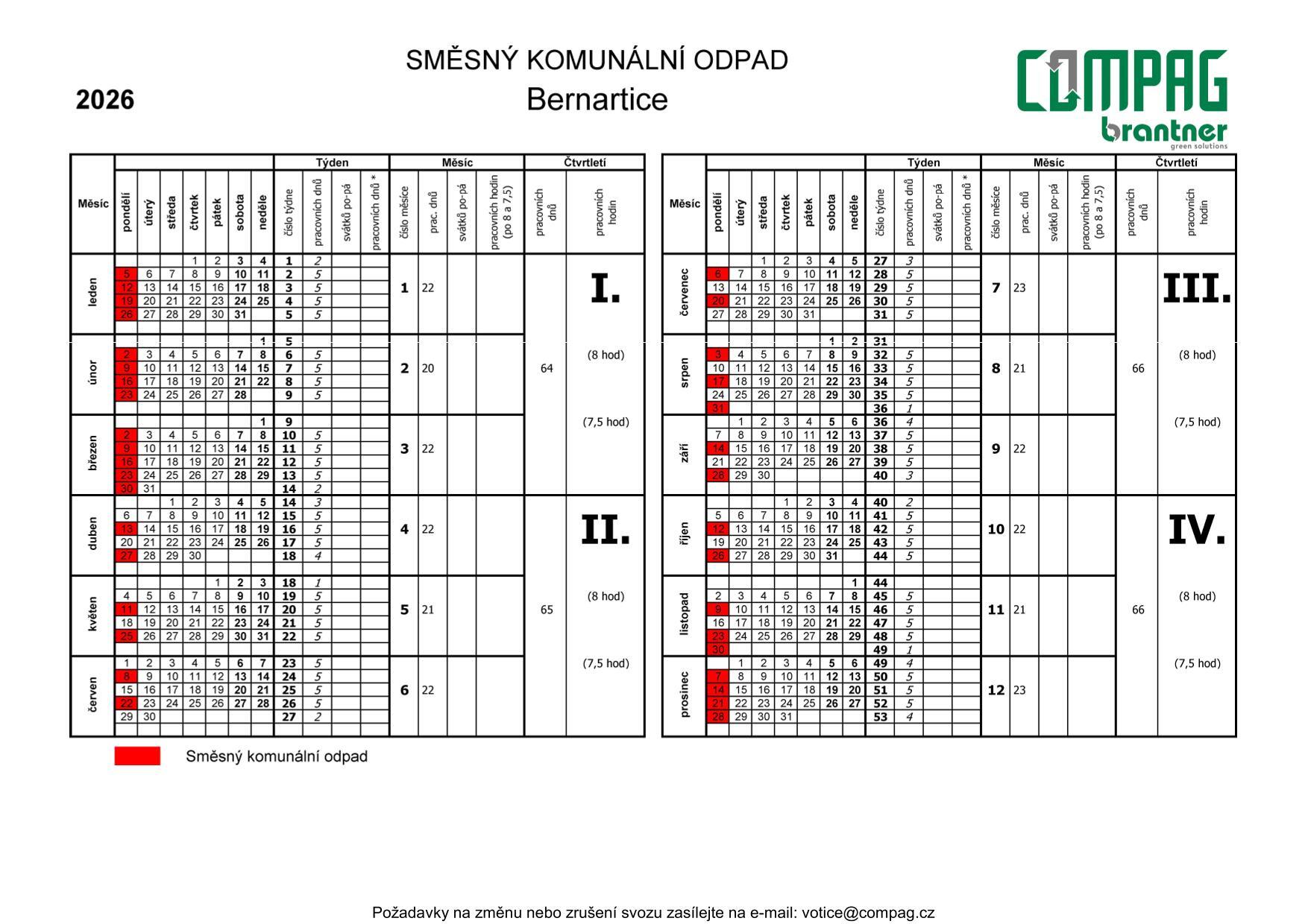 Úhrada poplatků (za odpady, za psy a jiné) platná od 01.01.2026