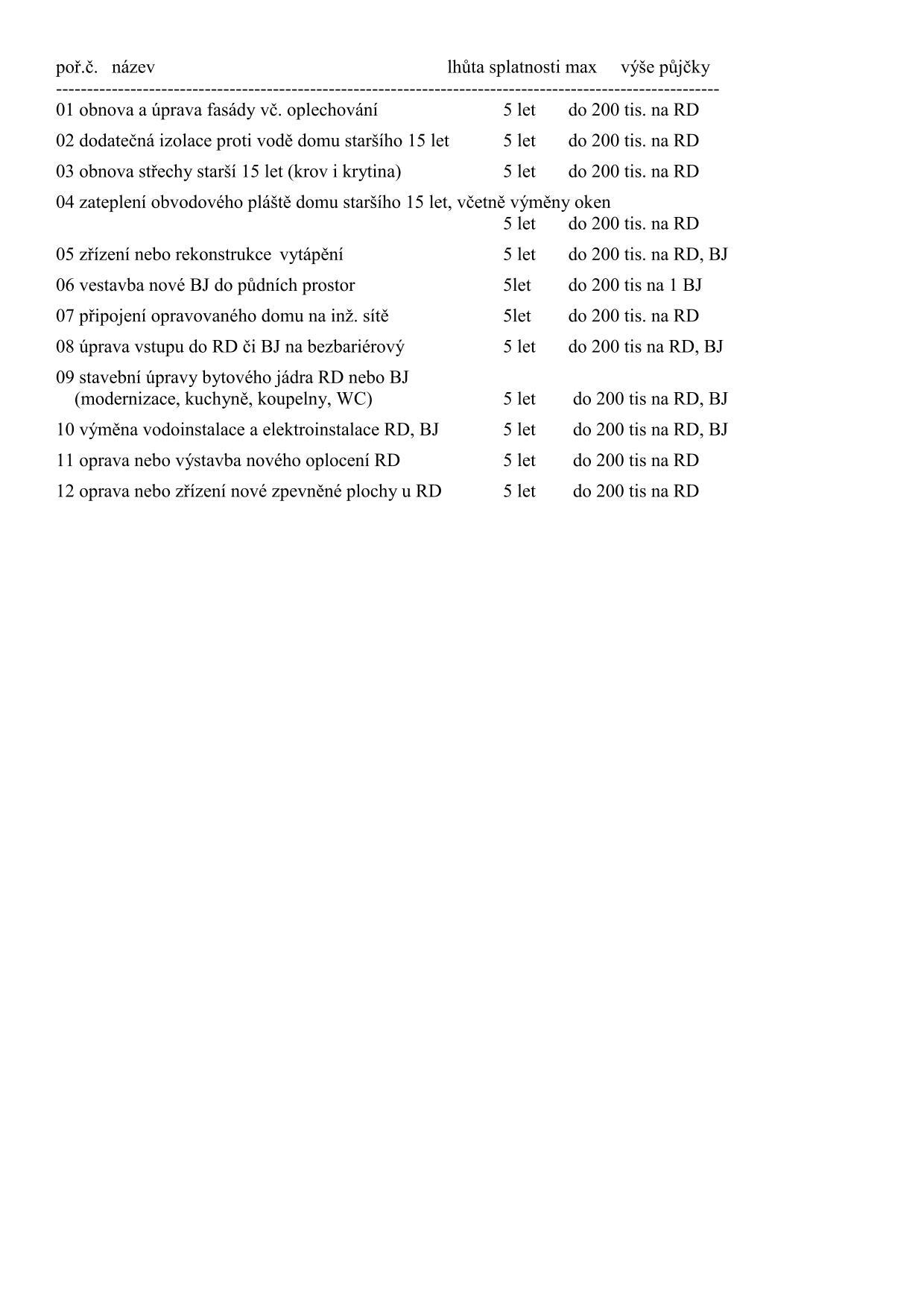 Městys Bernartice - zastupitelstvo městyse vyhlašuje výzvu na poskytnutí půjčky z Fondu rozvoje bydlení